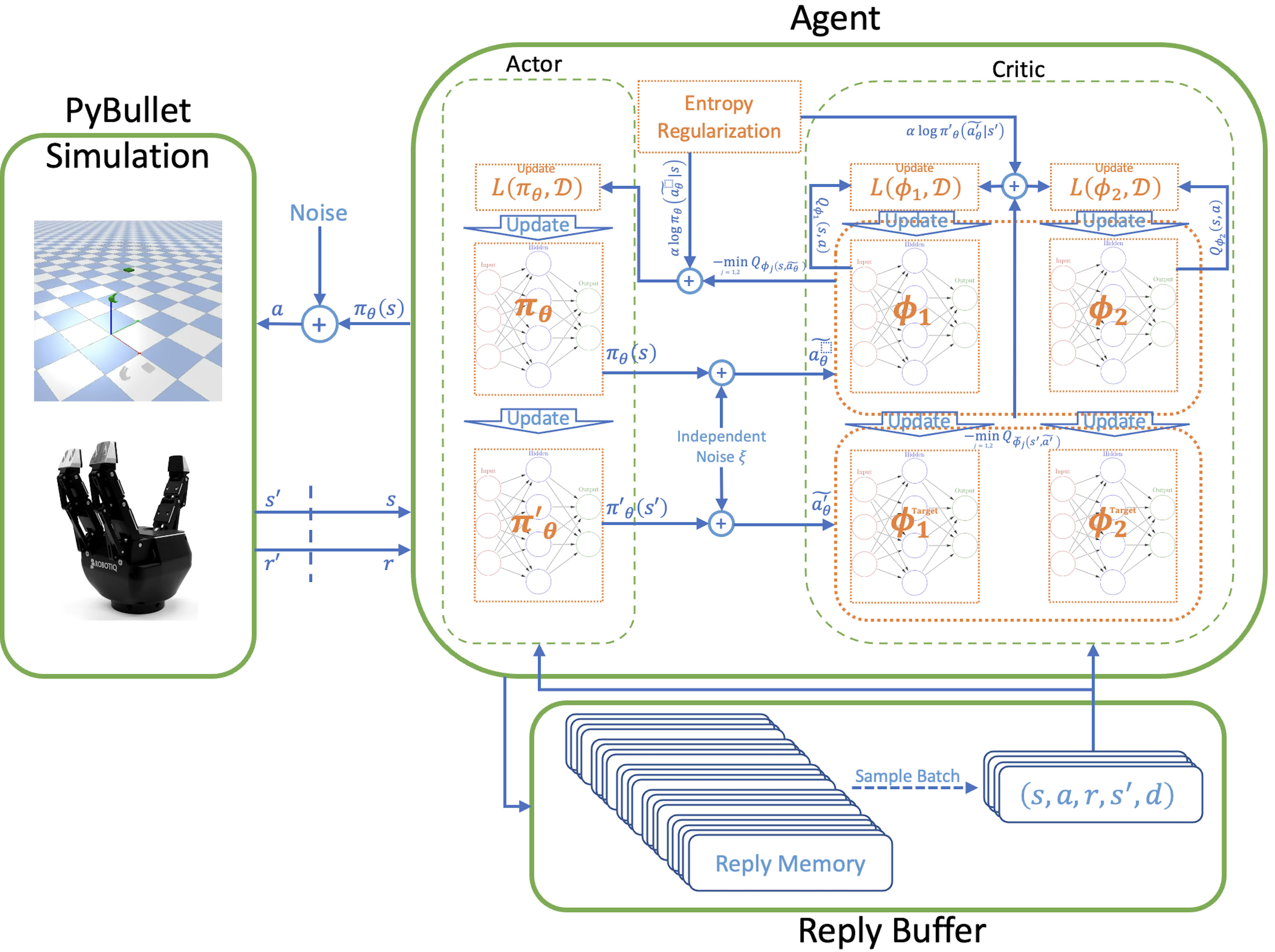 Soft-Capture Tactile Feedback