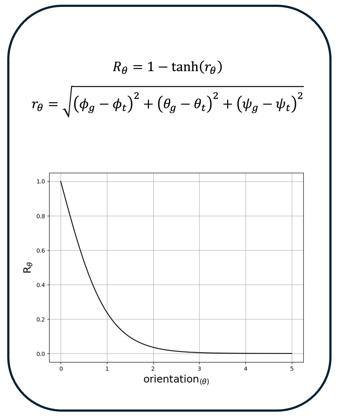 Interpolation end reference image.