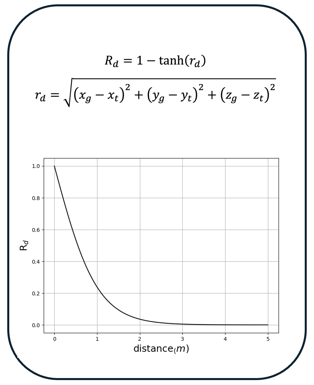 Interpolate start reference image.